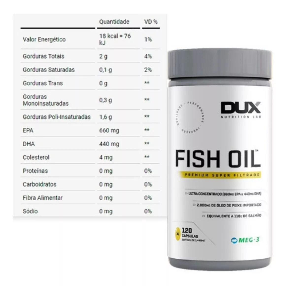 FISH OIL - ÔMEGA 3 - POTE 120 CÁPSULAS - DUX NUTRITION - WW CURITIBA  SUPLEMENTOS